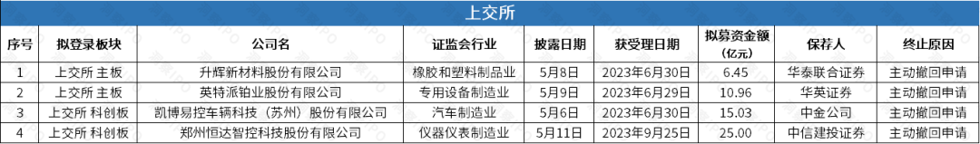 符合主板定位 业绩稳定性待观察 深交所上市委对马可波罗上市申请作出暂缓审议决定