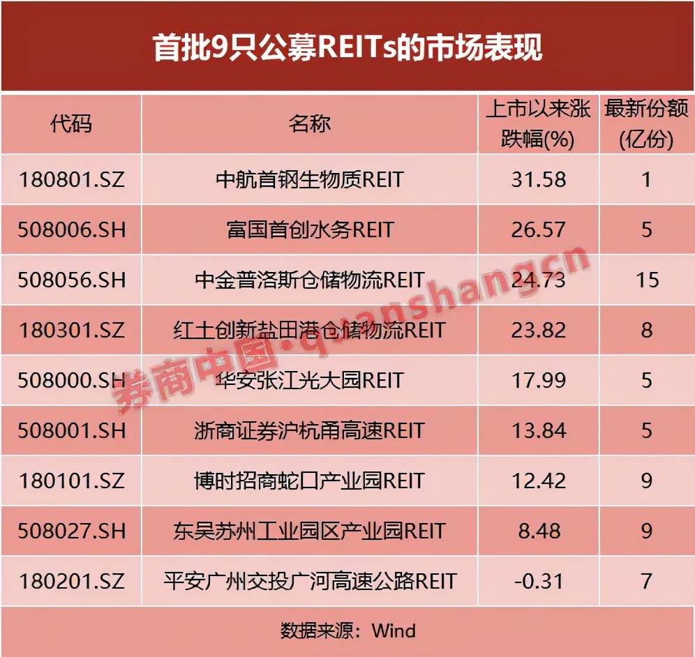 10家公募集中上报新品 市场将再迎增量资金