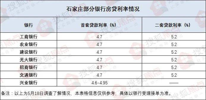 央行连放大招！首套个人商品房最低首付比例调整为不低于15%