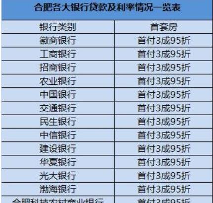 央行连放大招！首套个人商品房最低首付比例调整为不低于15%