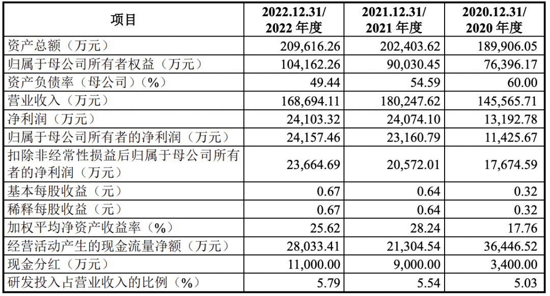 过会13年后，这家公司撤回IPO申请！