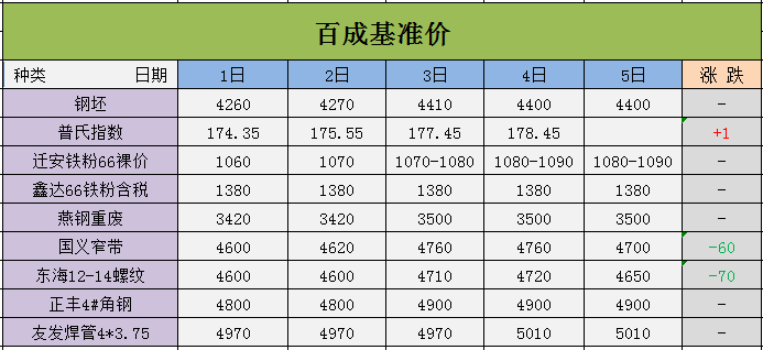 2024年5月17日邯郸角钢报价最新价格多少钱