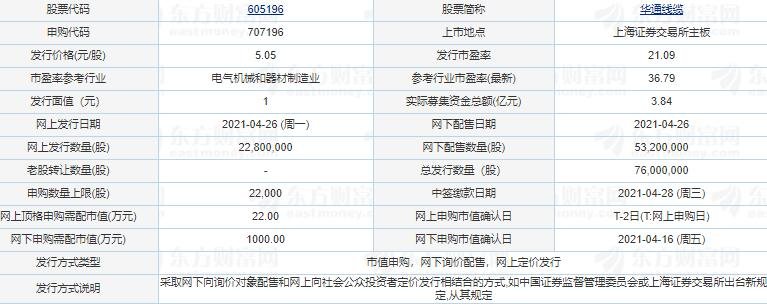 下周看点：5月LPR报价将公布 1只新股将发行