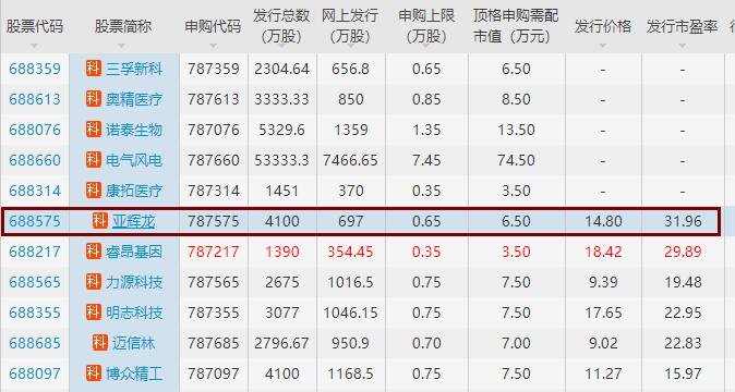 下周看点：5月LPR报价将公布 1只新股将发行