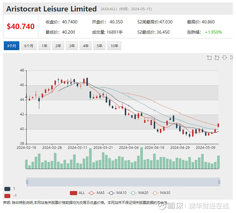 宋清辉：面对当前行业局势，锂矿企业该如何缓解发展压力？