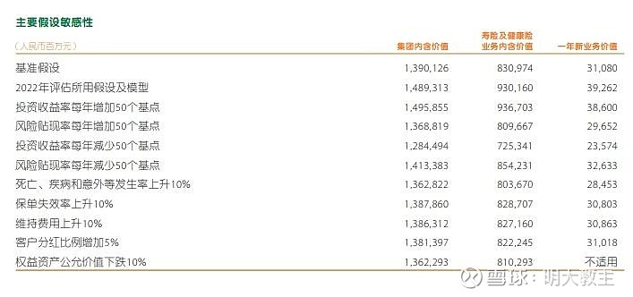 “报行合一”立大功？一季度寿险公司退保率平均值降至0.84%，问题险企、银保渠道仍是重灾区