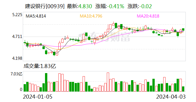 “报行合一”立大功？一季度寿险公司退保率平均值降至0.84%，问题险企、银保渠道仍是重灾区
