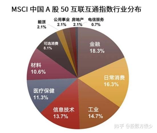 互联互通名单新增11只ETF！有何来头？