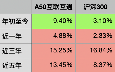 互联互通名单新增11只ETF！有何来头？