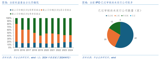 险资长钱配置新趋势：产寿险债券持仓同比增超15% 权益配置比例略有下滑