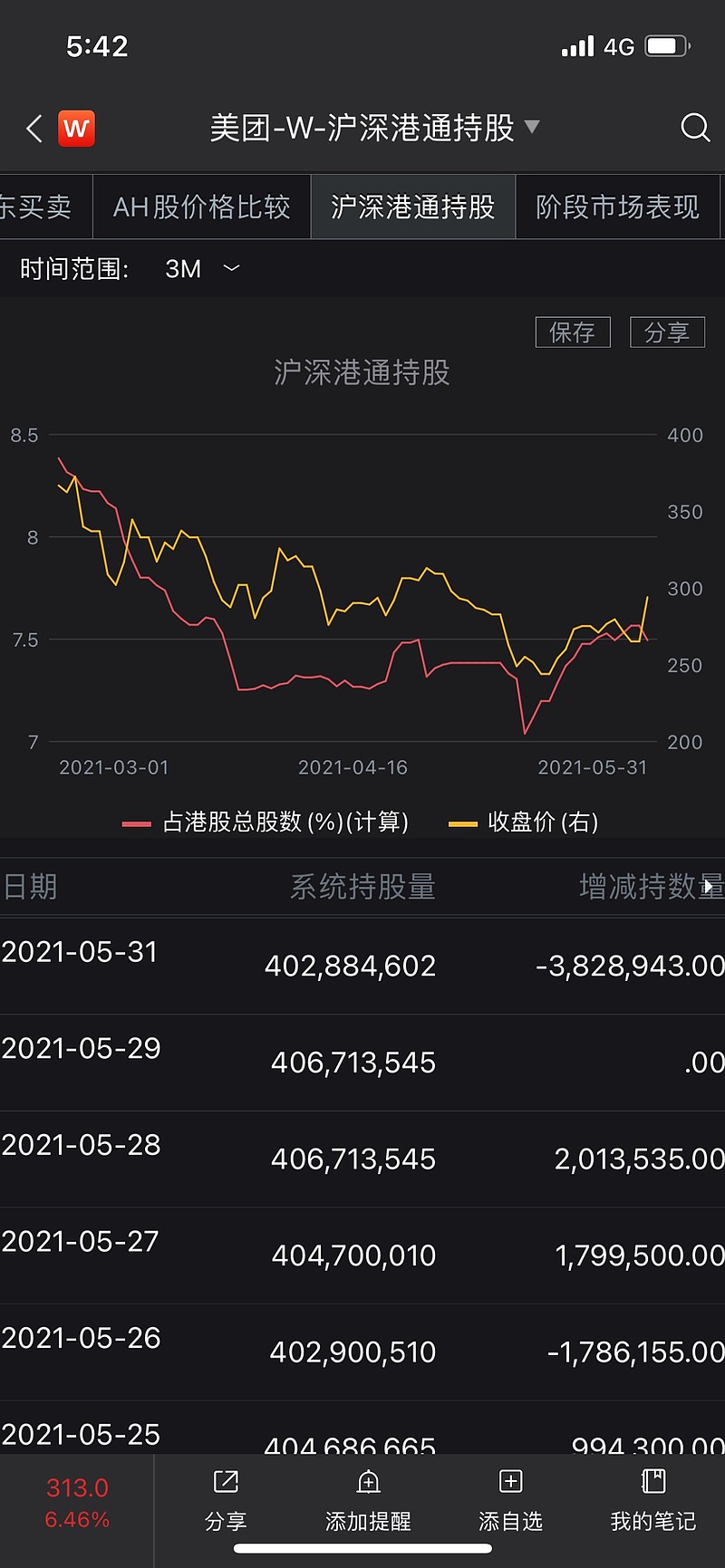 百亿基金经理季报出炉！美团、快手跌出持仓前十 相信权益资产“柳暗终会再花明”