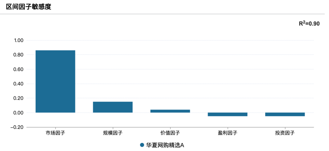 量化赋能小盘投资，中欧基金小盘风格量化产品超额收益突出