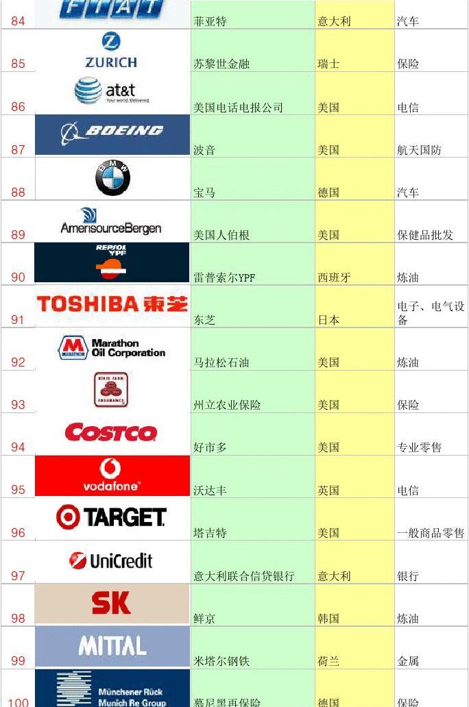 全球资管500强榜单揭晓！这些公司亮眼