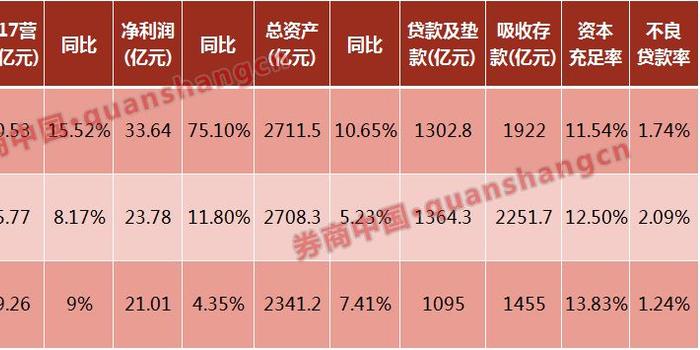 IPO参考：西安银行副行长坠楼身亡？人本股份沪市主板IPO终止