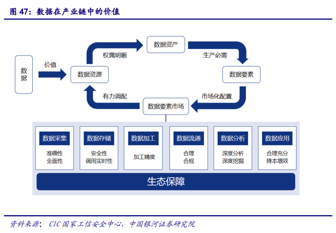 监管就人身险公司数据标准化规范征求意见：将数据主题由11个扩展至16个 数据表由46张扩展至117张