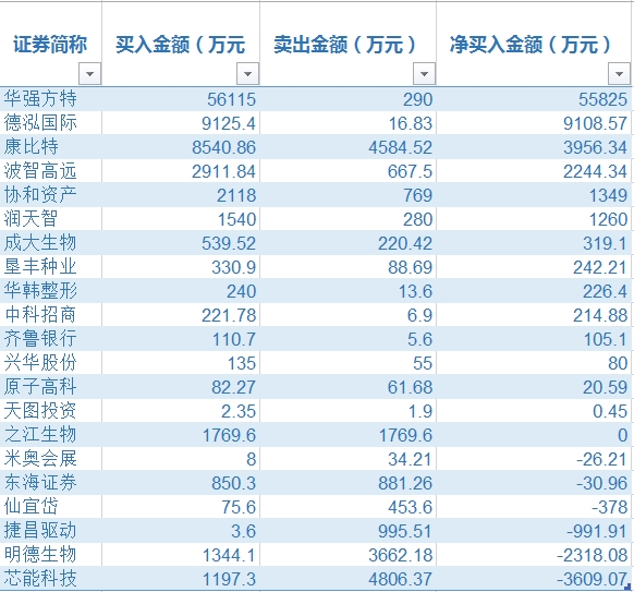 最高激增25倍！这类产品太火了