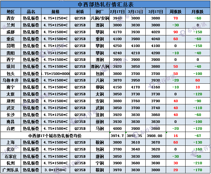 2024年7月1日包头高线价格行情今日报价查询