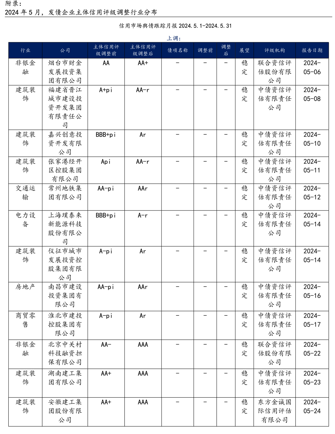 2024年7月1日今日广州冷轧盒板价格最新行情走势