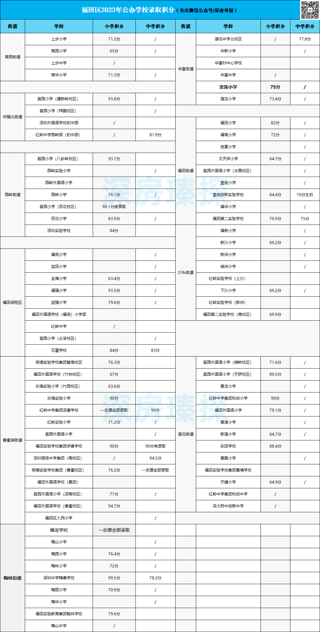 2024年7月1日深圳盘螺价格行情今日报价查询