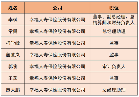 紫光态度不明，诚泰财险和幸福人寿变数加大