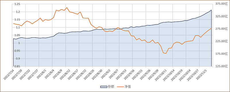 北向资金及杠杆资金同时净买入35只科创板股