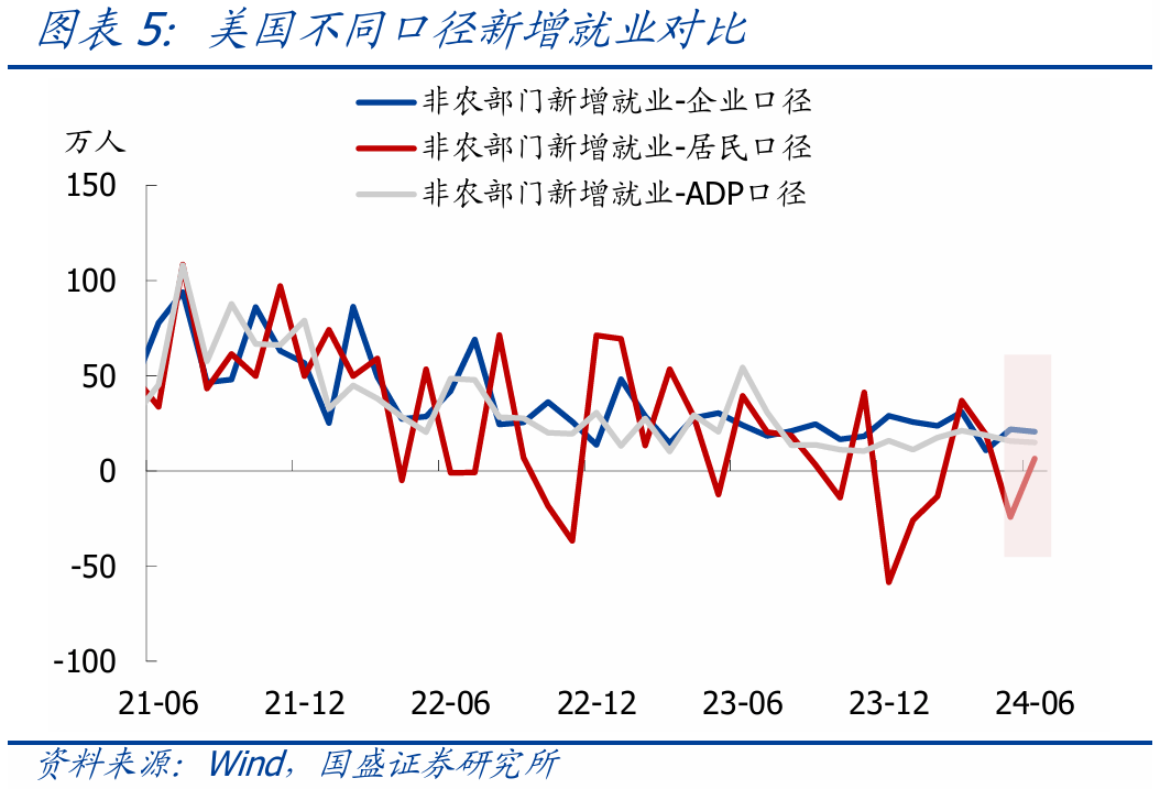 美联储9月降息预期升温，上周全球股票基金净流入154.1亿美元