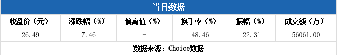 凯旺科技7月9日龙虎榜数据