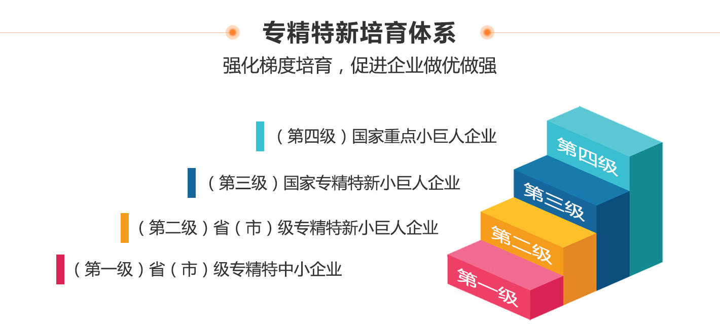 双向奔赴，共塑未来：北京银行助力“专精特新”企业扬帆远航