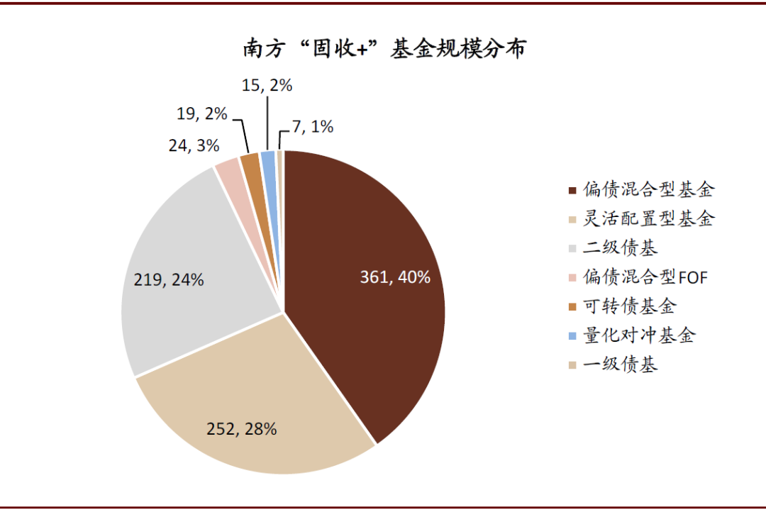 平安基金旗下所有偏股型基金中期业绩全部亏损！重固收轻权益“偏科”布局终尝苦果，主动权益管理业务该如何走出泥潭？