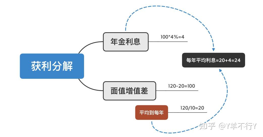 多只可转债即将到期 时间价值对定价产生负面影响