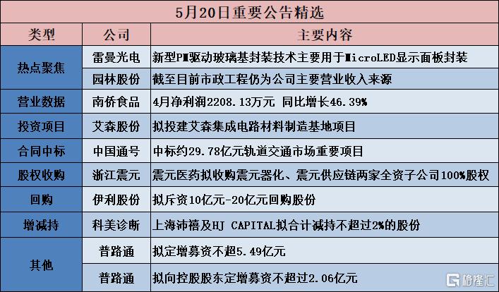 中国核电启动140亿元定增 社保基金会认购120亿元将成关联方