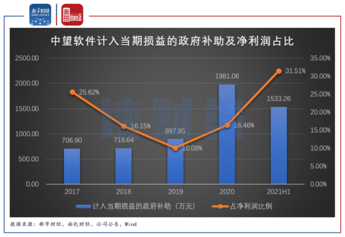 上半年净利润预计增长55.96%―94.95% 同为股份下跌5.09%