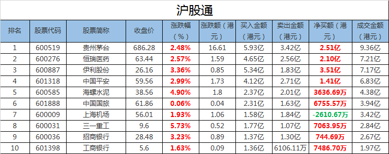 名单出炉！沪深港通ETF标的扩容