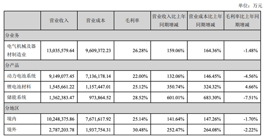 思客琦IPO终止：存货占比突增销售收入依赖宁德时代