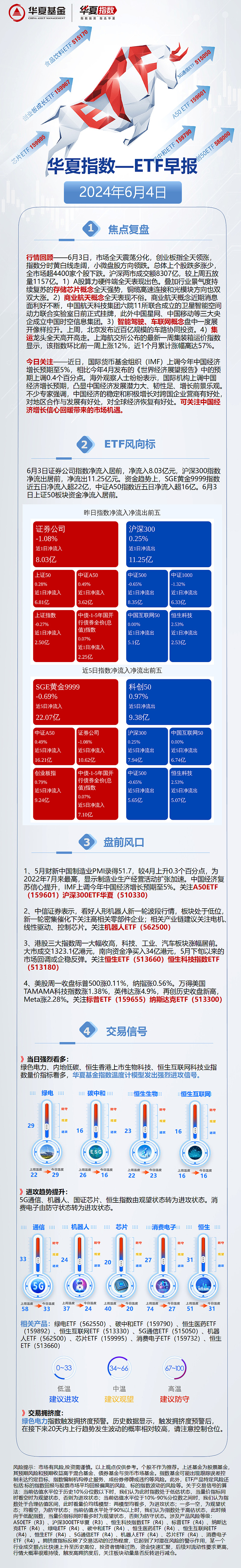 政府工作报告强调机器人行业，机器人ETF（562500）涨0.55%