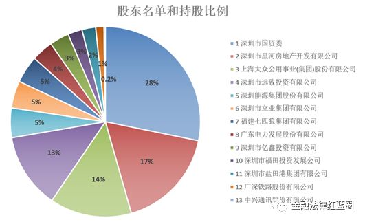 2024年创投“半年报”：金融机构出资活跃，GP更青睐有规模项目