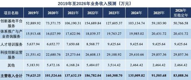 2024年创投“半年报”：金融机构出资活跃，GP更青睐有规模项目