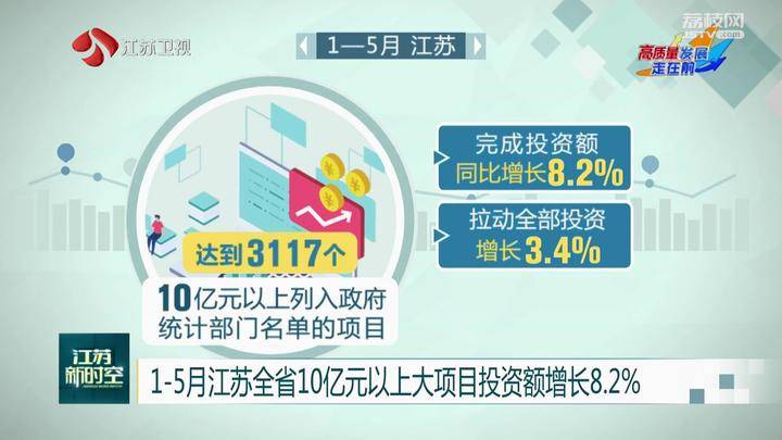 1-5月哈固定资产投资同比下降6.5%