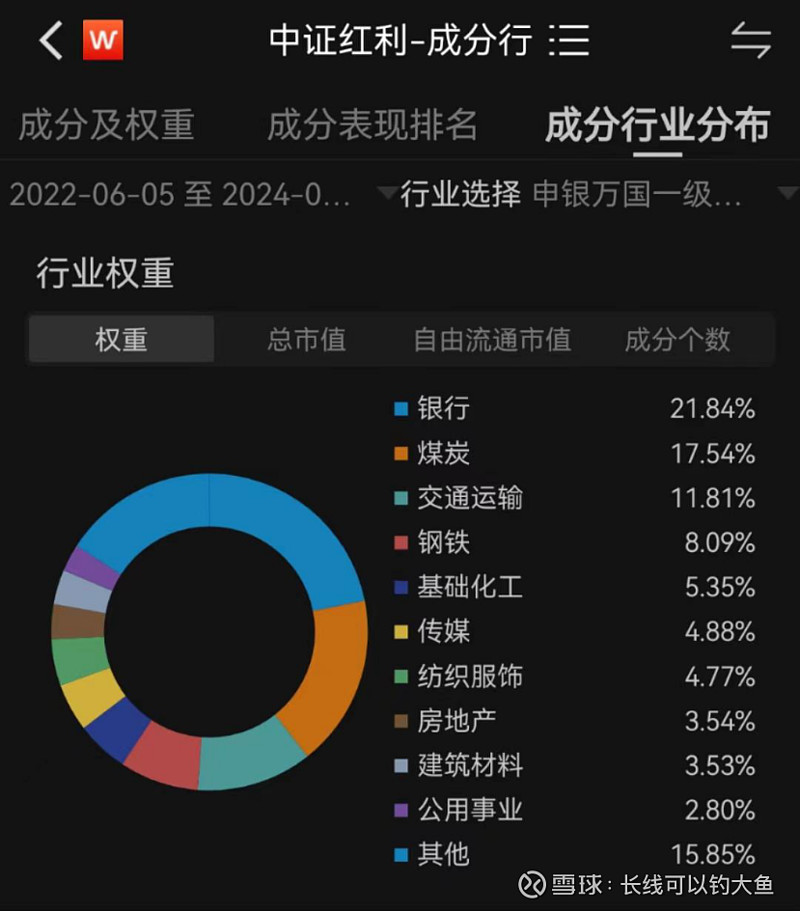 总额超750亿元！A股五大上市险企年度大手笔分红哪家“强”？