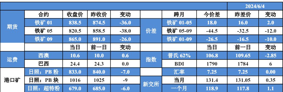 工业硅：宏观情绪转暖 盘面稍有回升