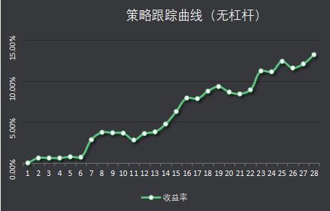 基本面支撑有限 锌价弹性不足