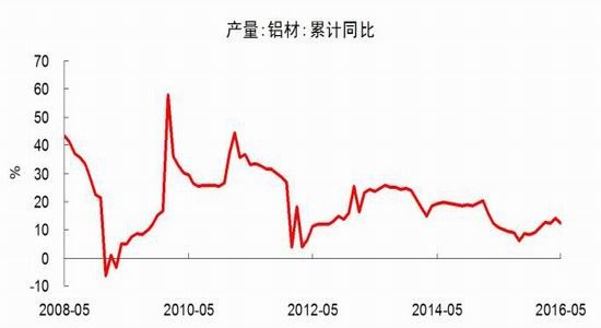 基本面支撑有限 锌价弹性不足