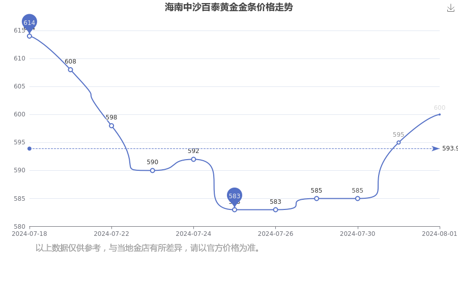 2024年8月1日今日天津螺纹钢最新价格查询