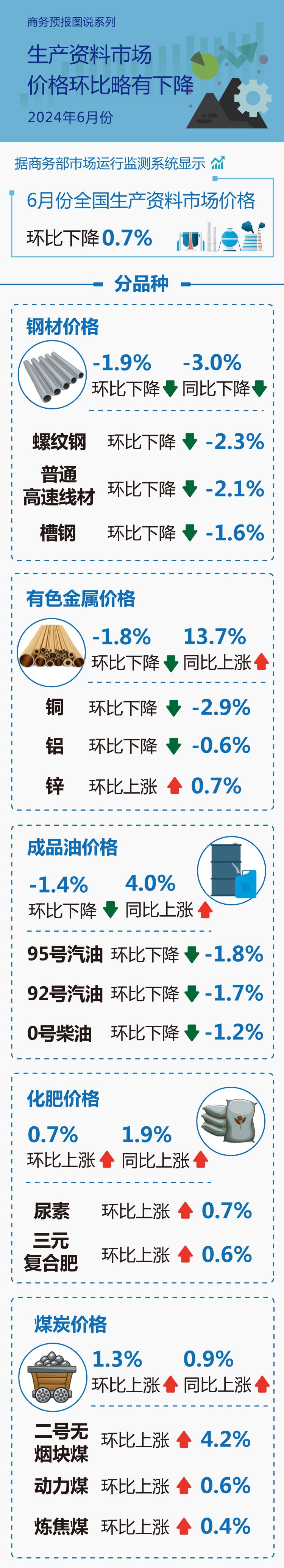 2024年8月1日今日天津螺纹钢最新价格查询