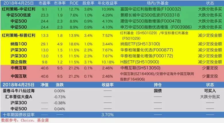 年内超500亿元保险资金“注入”私募股权基金
