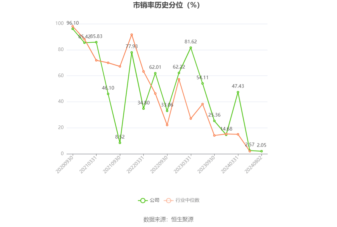 金徽股份上半年净利润增长四成 加快资源与产能整合满足国内外需求增长