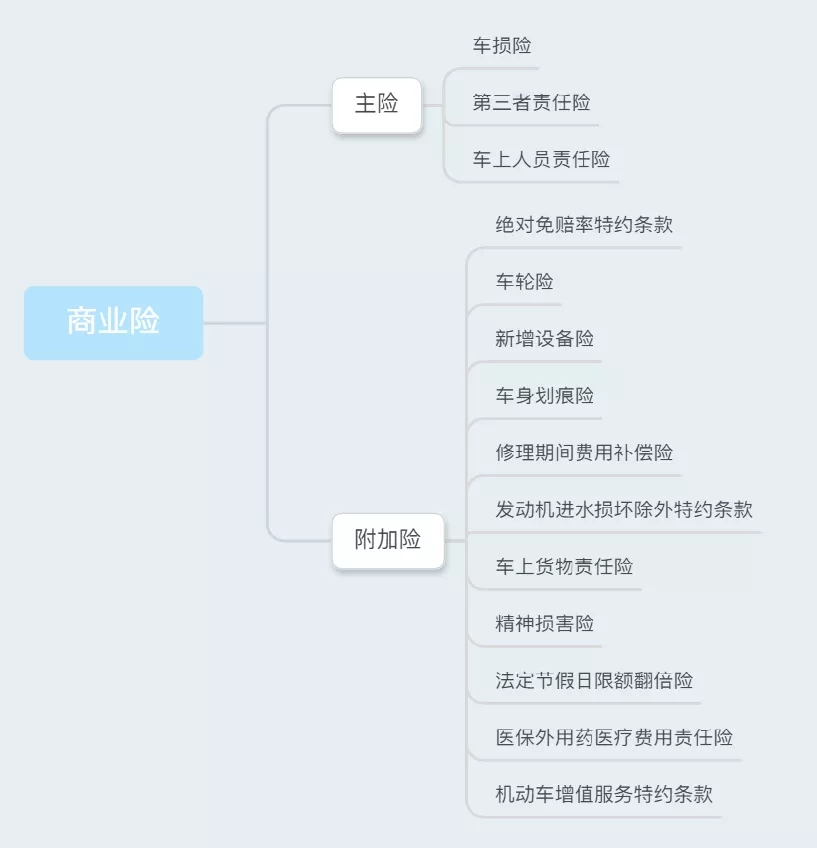 人保车险|选择车损险的三大理由，你了解吗？