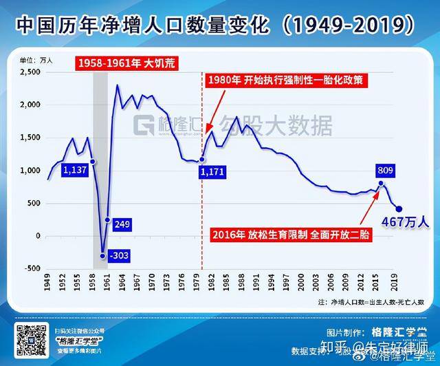 报告：老龄化或导致韩国经济2060年后陷入“负增长”