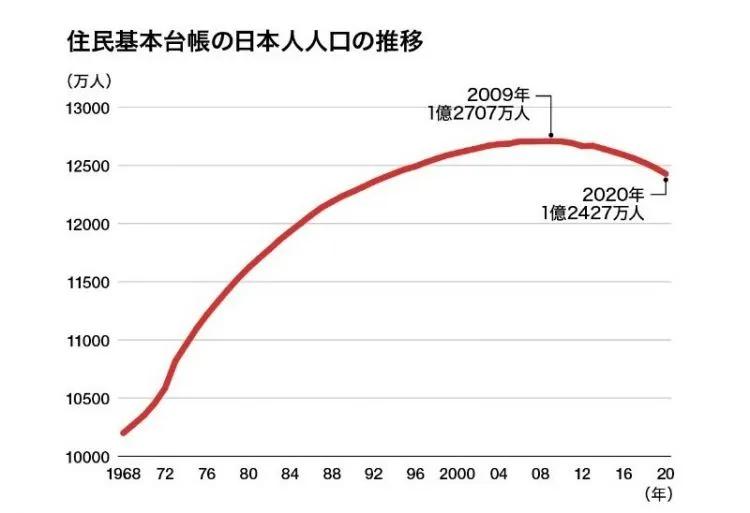 报告：老龄化或导致韩国经济2060年后陷入“负增长”