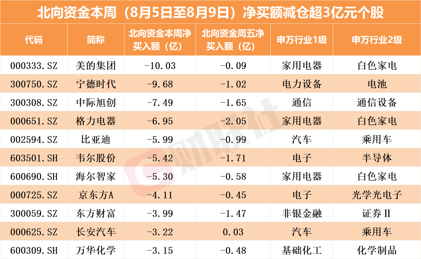 7.80亿元主力资金今日抢筹非银金融板块